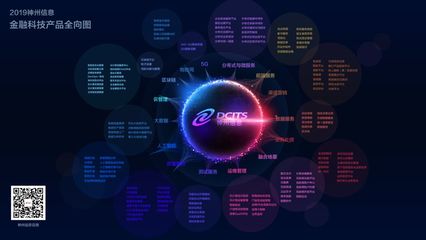 神州信息 洞見金融科技發展全景，科技驅動未來金融