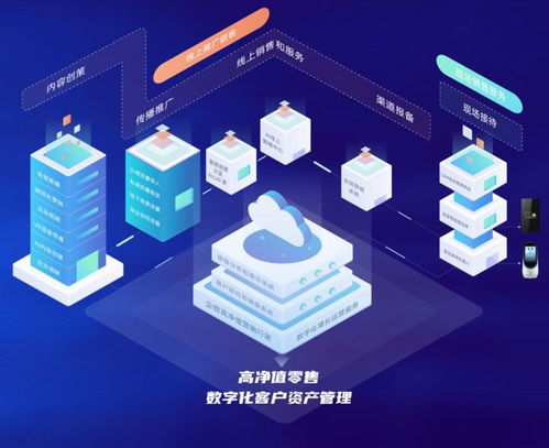 原圈科技獲5000萬元A輪融資，常春藤資本領投，智慧營銷SaaS賽道再升溫